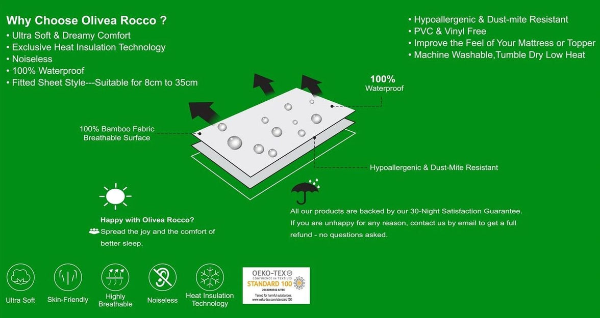 Bamboo Extra Deep Quilted Waterproof Mattress Protector Hypoallergenic Moisture-Wicking Bed Cover with Elastic Skirt by OLIVIA ROCCO Mattress Protector