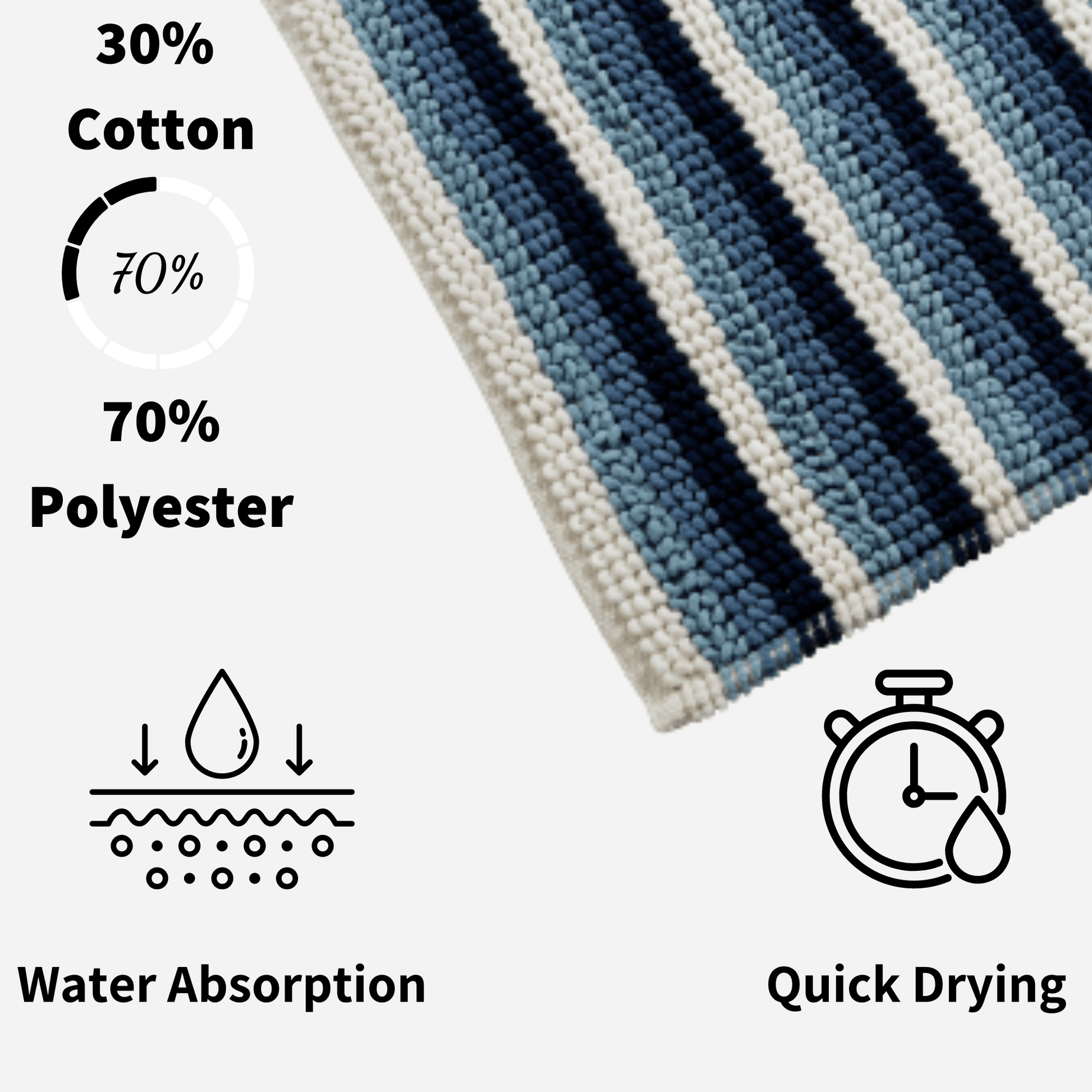 Super Soft Padstow Stripe Bathmat, Super Absorbent Bath Mats OLIVIA ROCCO Bath Mat