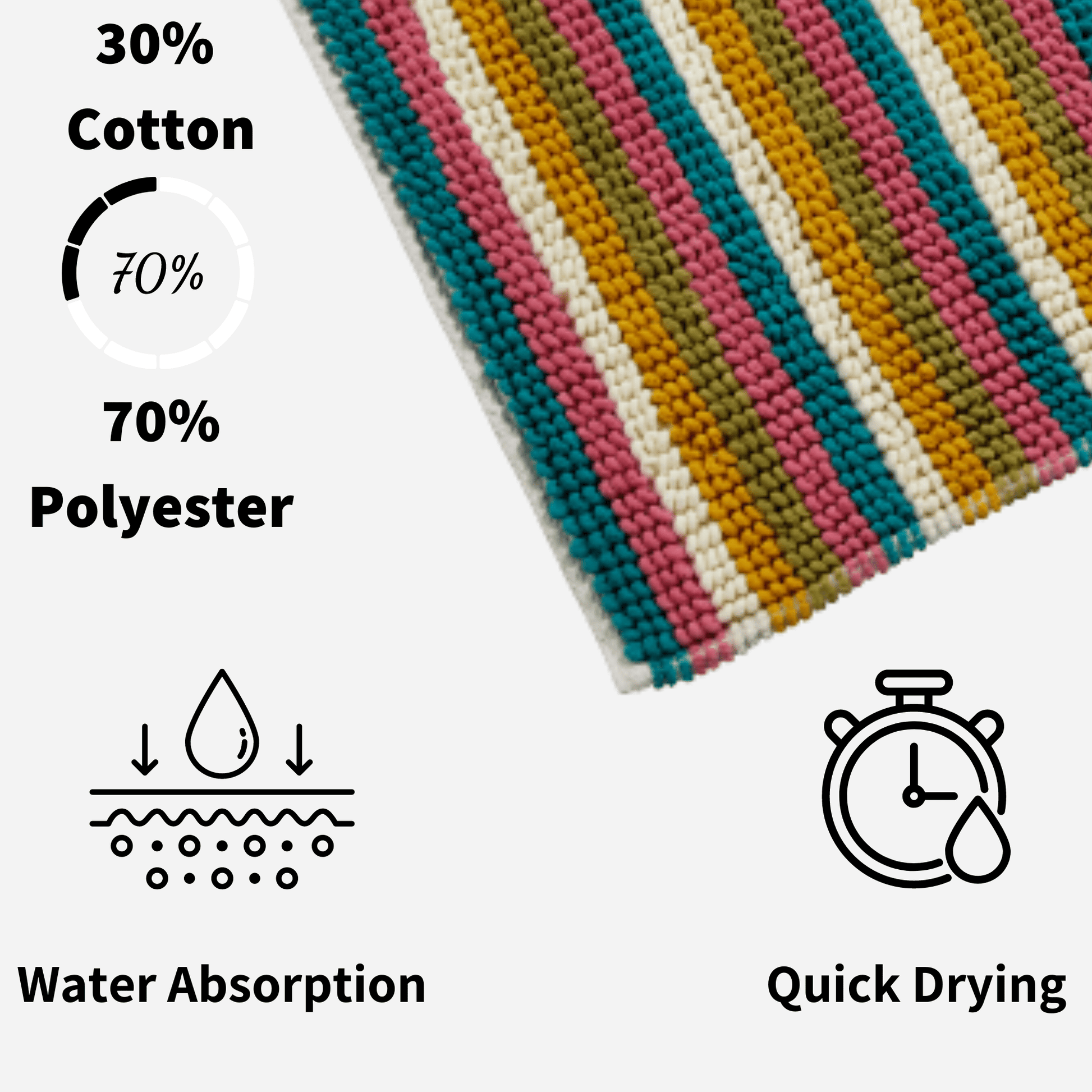 Super Soft Padstow Stripe Bathmat, Super Absorbent Bath Mats OLIVIA ROCCO Bath Mat