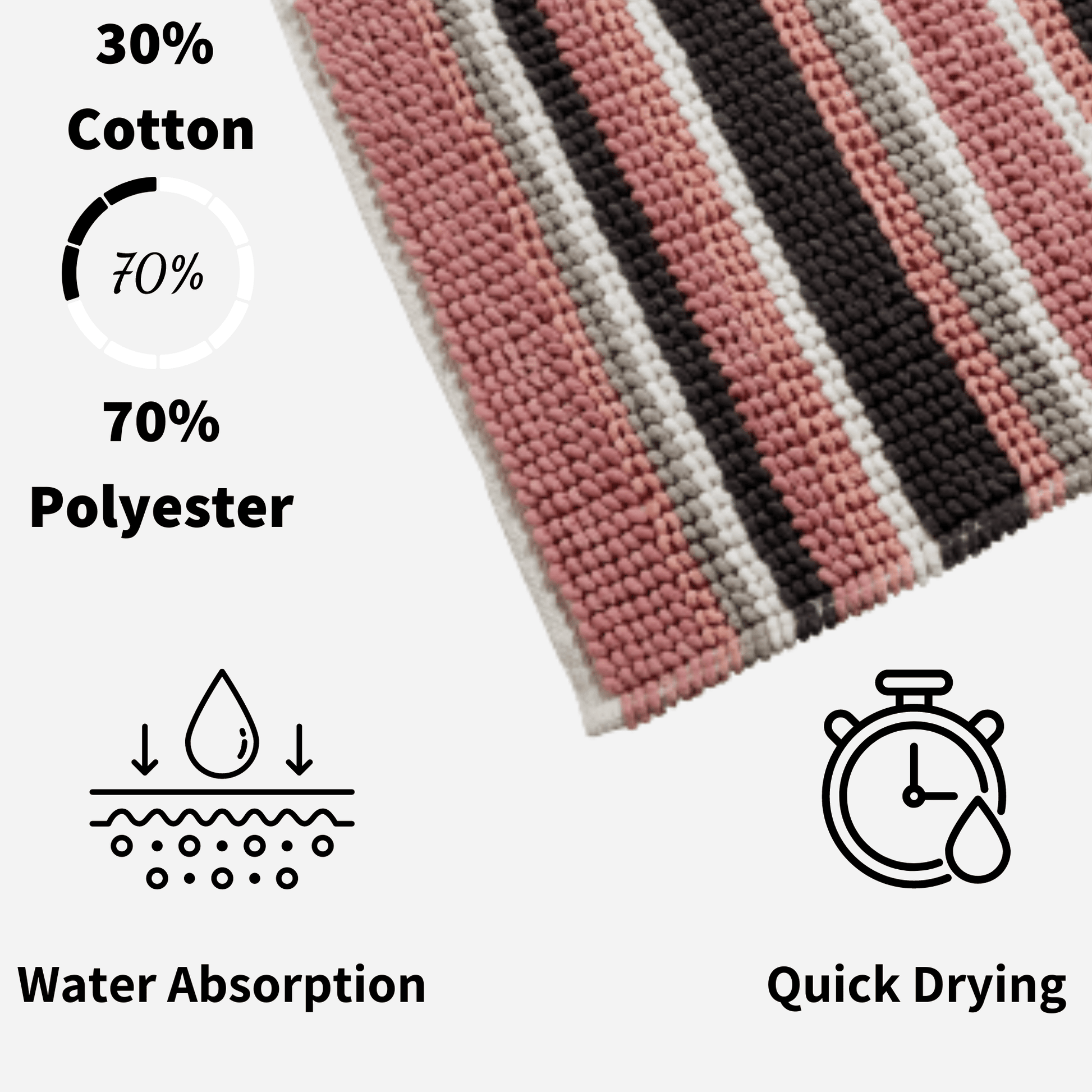 Super Soft Padstow Stripe Bathmat, Super Absorbent Bath Mats OLIVIA ROCCO Bath Mat